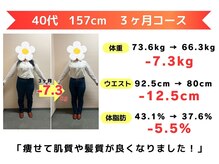 からだ未来整骨院 整体院/ダイエット【３ヶ月コース】