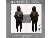 ソフィアパレス 西葛西店/DNAダイエットの結果ケースNo9