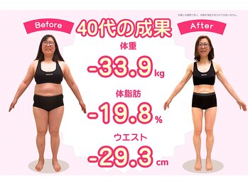 武蔵小金井整体からだばらんす