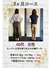 整体院日々 札幌すすきの院(hibi)/ 運動ゼロ◎ダイエット実績