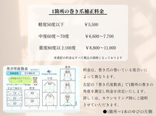 ルポ 伊勢/巻き爪料金について