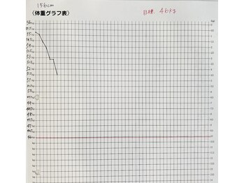 ペスカ(Pesca)/【耳つぼ】30代・1ヶ月で-3.8kg
