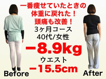 ゲストルーム(Guest Room)/40代ダイエット実績