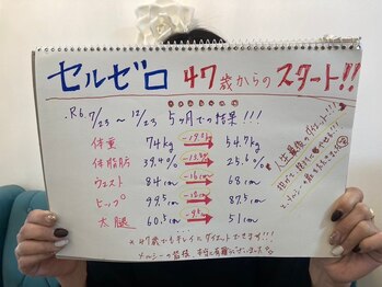 メルシー サロン(Merci Salon)/セルゼロ19.3キロダウン達成