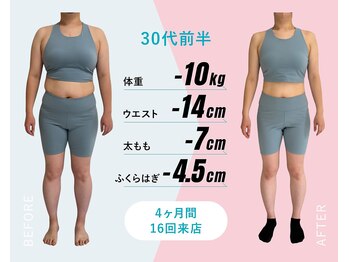 パーソナルトレーニングジムトトヤセ 天王寺/整体×姿勢矯正×ダイエット