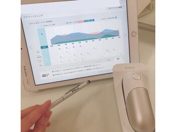 ポーラ Ciel店(POLA)/AI導入♪無料、肌プランニング