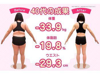 武蔵小金井整体からだばらんす/-33.9kg / ダイエット実績写真