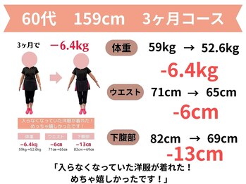 きずな整骨院/福津市|60代ダイエット