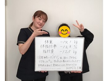 美容整体院元 光の森店/40代 H.I様のビフォーアフター