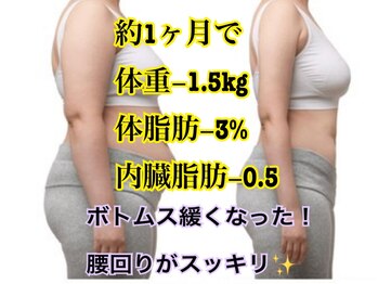 ヨサパーク ボヌール 門司駅店(YOSA PARK bonheur)/48歳3ヶ月ぐらいで5kg痩せたい方