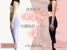 トゥーユージム 調布店(toyou...GYM)