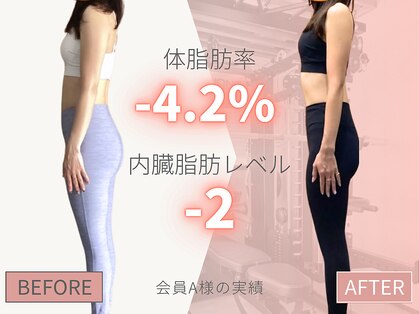 マンツーマンパーソナルジム　toyou...GYM調布店の写真