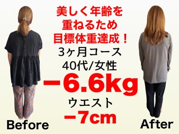 ゲストルーム(Guest Room)/40代ダイエット実績