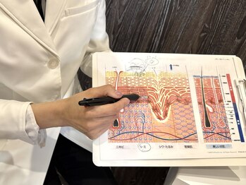 ドレッサー 福岡香椎店(DRESSER)/貴女の肌に合わせて施術の説明＊