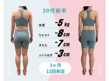 パーソナルトレーニングジムトトヤセ 天王寺/整体×姿勢矯正×ダイエット