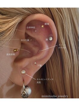 サンネイル 池袋(Sun)/