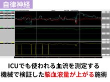 高津接骨院/700万円する機械で検証！