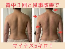 ルウス(Ruusu)/マイナス5.5キロ！