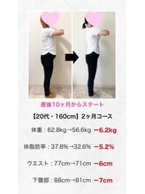フェイシャル専門サロン サロン ド ウイッシュ/産前産後ダイエット