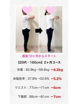 フェイシャル専門サロン サロン ド ウイッシュ/産前産後ダイエット
