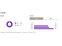 ライフ ピラティス スタジオ(LIFE Pilates Studio)/スタジオのお客様層