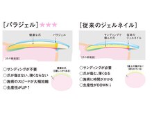 サロンで取り扱うジェルやその他溶剤などこだわっております♪