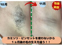 ディスイズミー シュガーリング(This is me Sugaring)