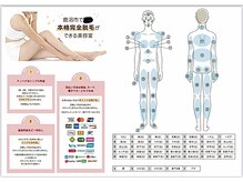 ナノハナ/鹿沼市本格脱毛の美容室ナノハナ