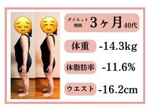 耳つぼサロンAmeli