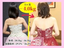 クレール整体院/1ヶ月で-4.0kg☆