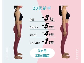 トトヤセ 十三店/整体×姿勢矯正ダイエット◎