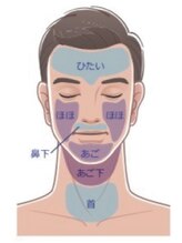 アリア/メンズヒゲ脱毛エリア