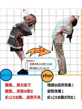 ナオル整体 西川口院(NAORU整体)/お客様の体験談♪　整体　矯正 &nbsp;