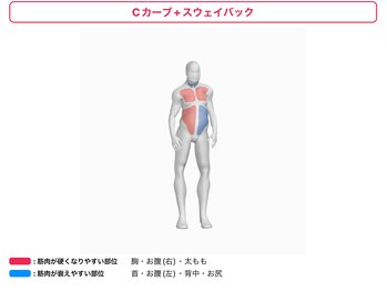 ナオル整体 札幌院(NAORU整体)/AI姿勢診断【未来像】