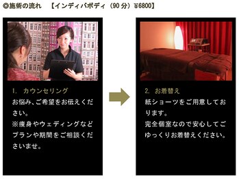 グランベレッサ(Gran BELLEZA)/☆施術の流れパート1