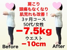 ゲストルーム(Guest Room)/50代ダイエット実績