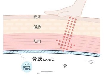 リン 高崎院(RIN)/骨膜整体について