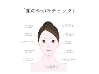 立川カイロプラクティック/3.チェック項目