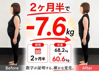 タイナ(taina)/2ヶ月半で-7.6kg