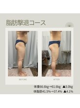 FJ/マイナス５キロ減！
