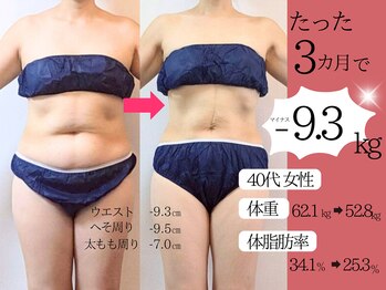 ヨンファテラピー 旗の台/3カ月で-9.7キロ！