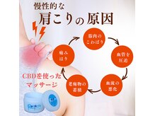 3つの幸せの雰囲気（流行りのCBDクリームを使用したオールハンドマッサージ．）
