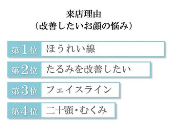 ビハリスト 新宿南口/お客様の来院理由