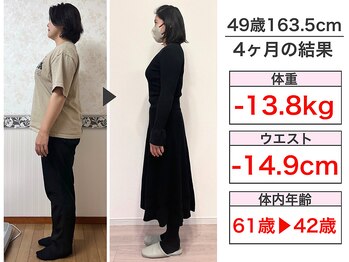 スナオダイエット(SunaoDiet)