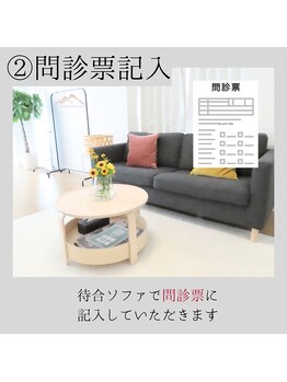 ノーマルボディ/カウンセリング票記入