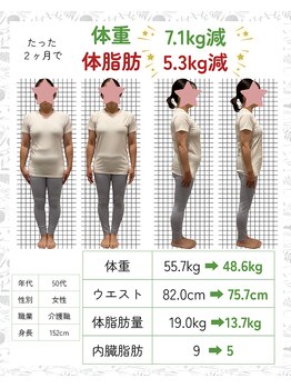 ワン(one)の写真/習慣から変える!リバウンドしにくい身体作りを徹底サポート◎美と健康を両立し、自分史上最高の美BODYへ♪