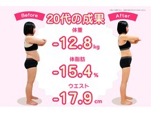 武蔵小金井整体からだばらんす/-12.8kg / ダイエット実績写真