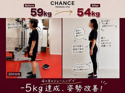 チャンスジム 心斎橋店(CHANCE GYM)の写真