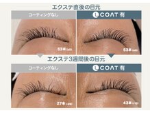 ベル(belle)/特許技術LEDコーティングLCOAT