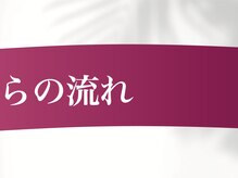 キュット(Qtto)/小顔矯正